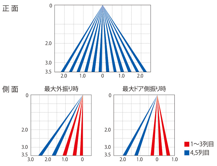 検出エリア