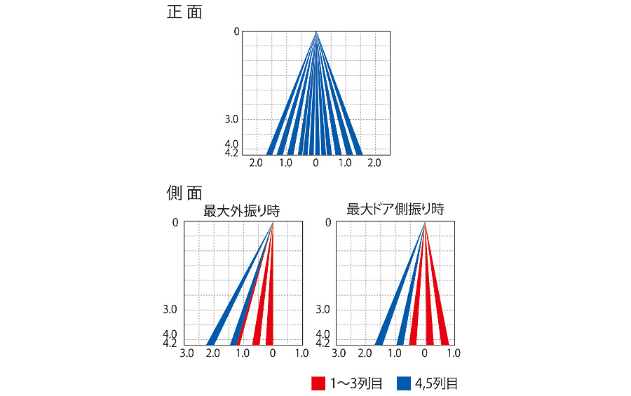 検出エリア