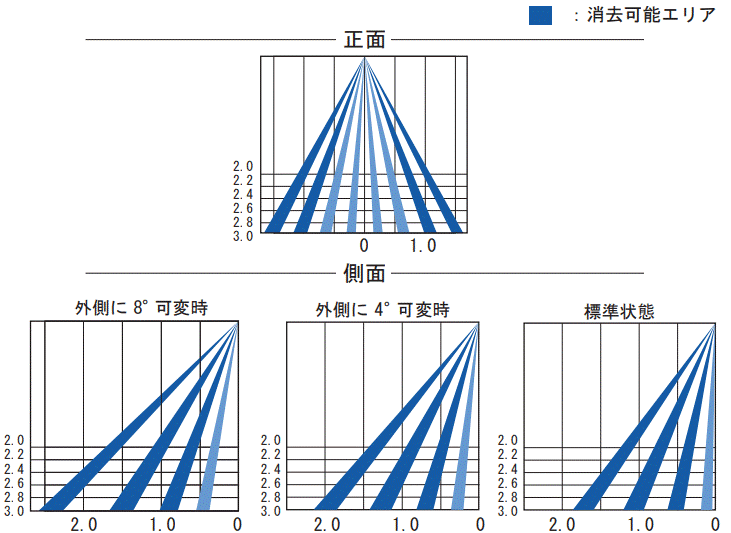 検出エリア