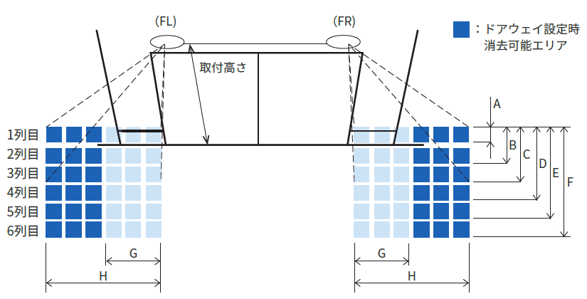 エリア構成