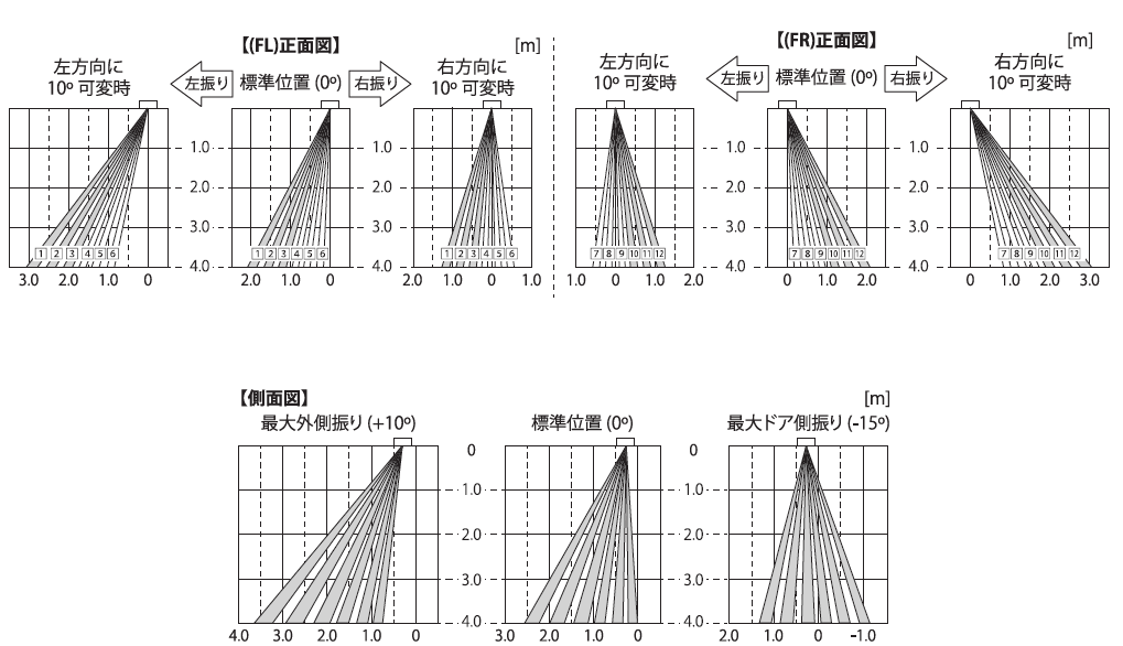 検出エリア
