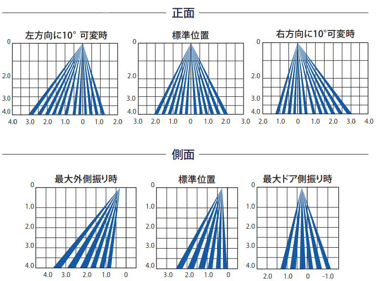 検出エリア