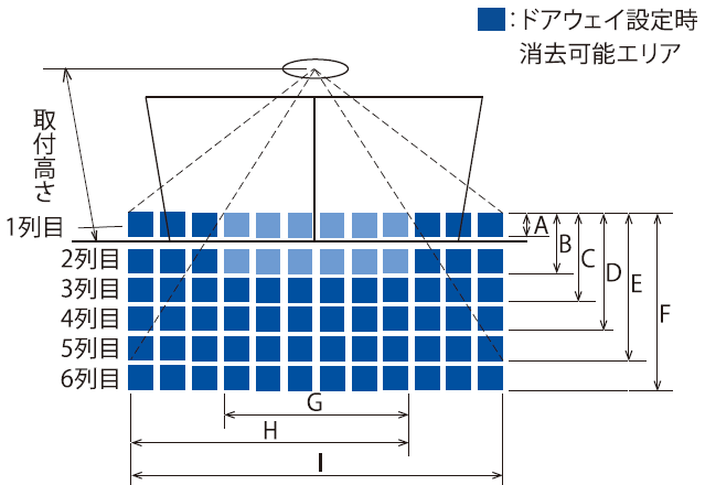 エリア構成