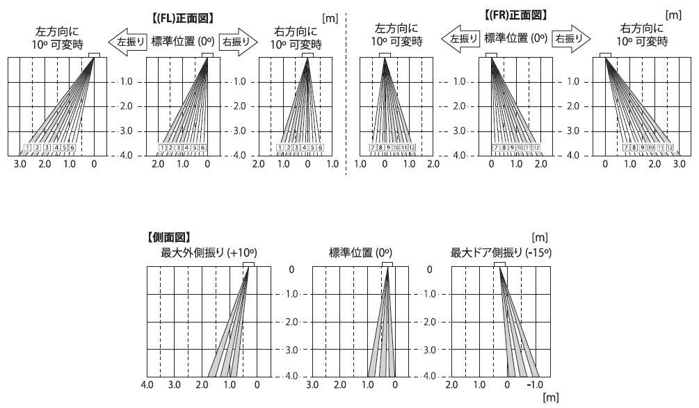 検出エリア