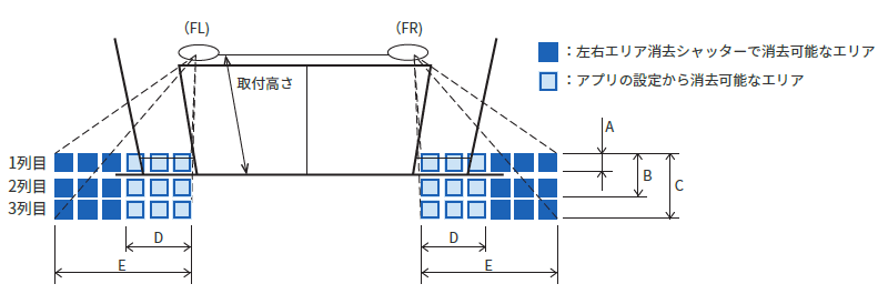 エリア構成