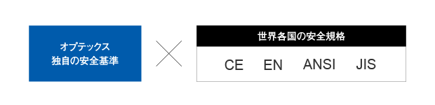 オプテックス独自の安全基準×世界各国の安全規格