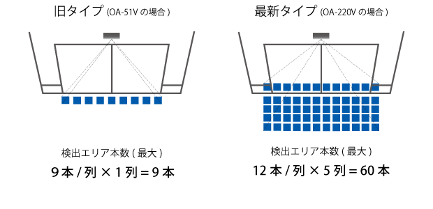 自動ドアセンサー新旧比較