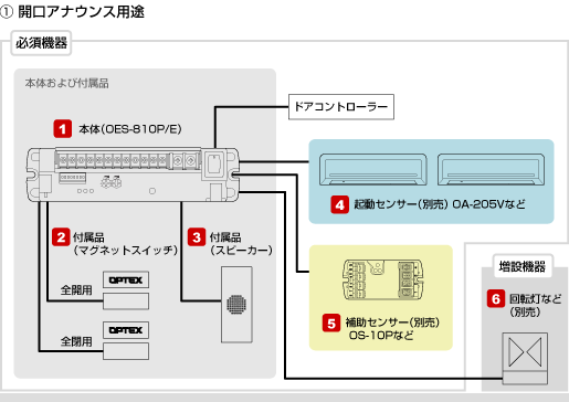 ①開口アナウンス用途