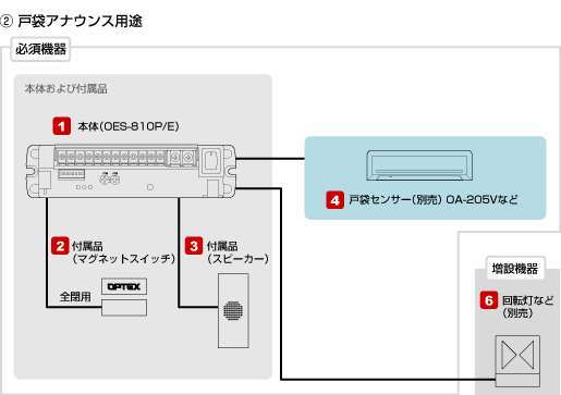 ②戸袋アナウンス用途