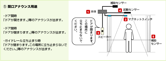 ①開口アナウンス用途