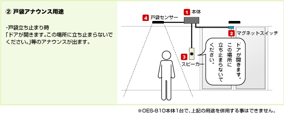 ②戸袋アナウンス用途