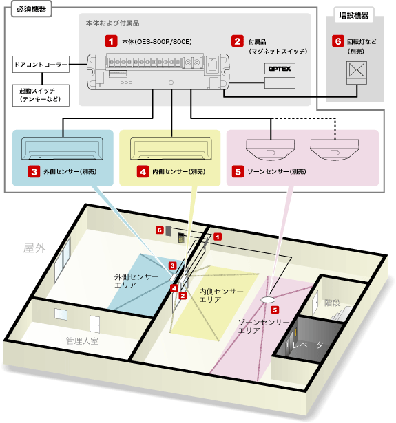 システム構成図