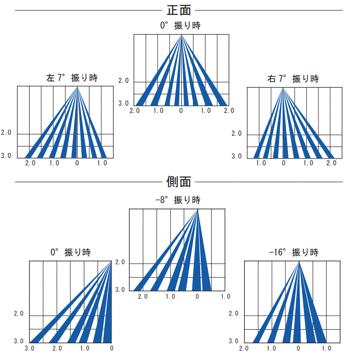 検出エリア