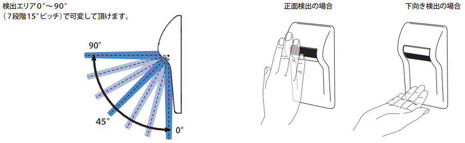 検出エリア