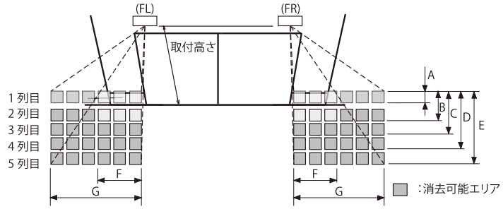 エリア構成