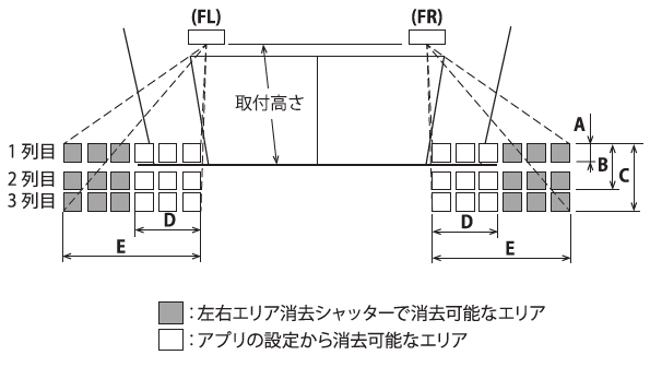 エリア構成