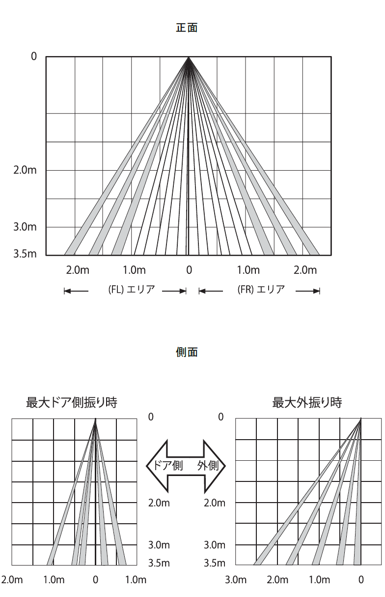 検出エリア