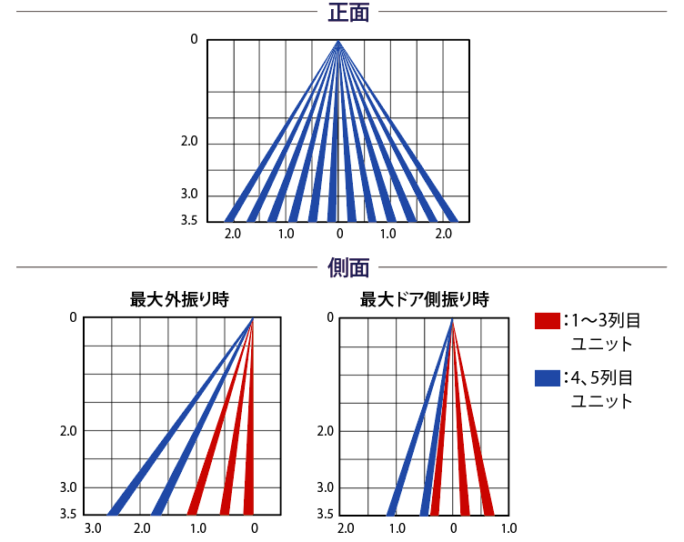 検出エリア