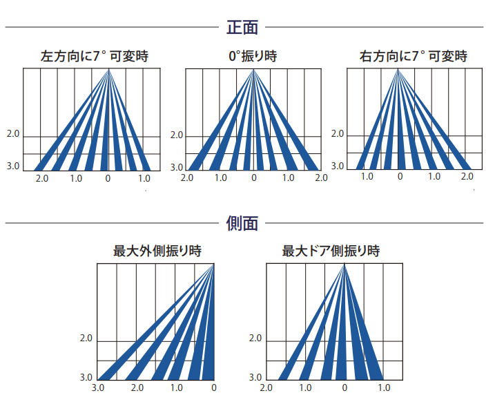 検出エリア