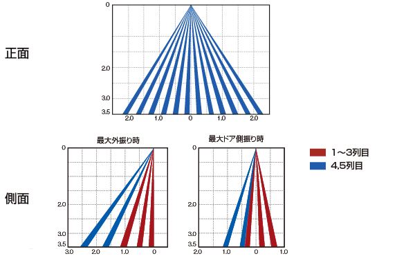 検出エリア