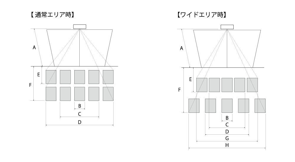 検出エリア