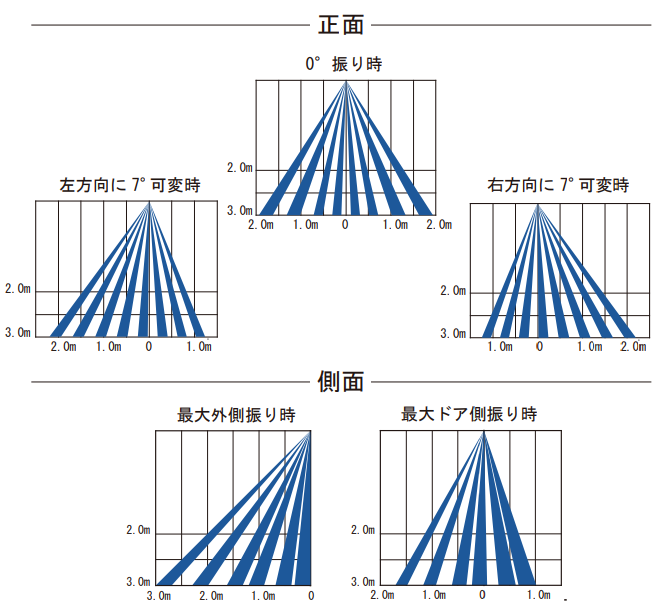 検出エリア