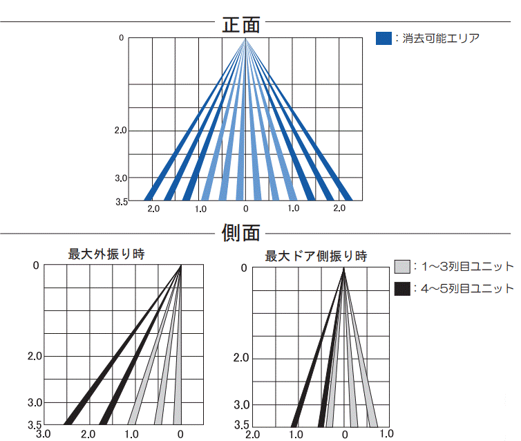 検出エリア