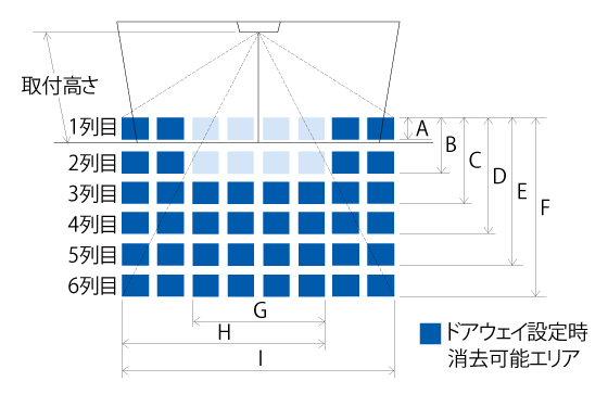 エリア構成