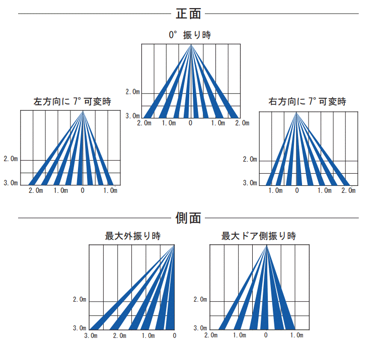 検出エリア