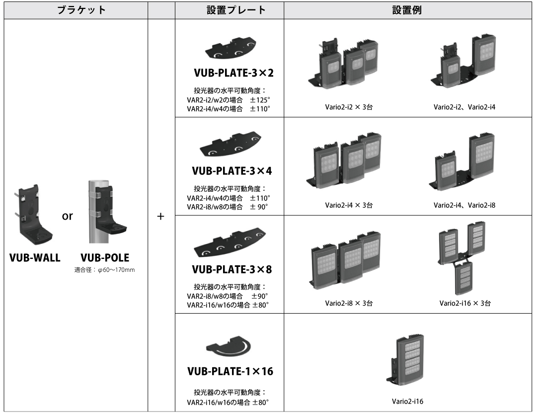 Varioシリーズ用 設置プレート 3×4 | オプテックス株式会社 OPTEX