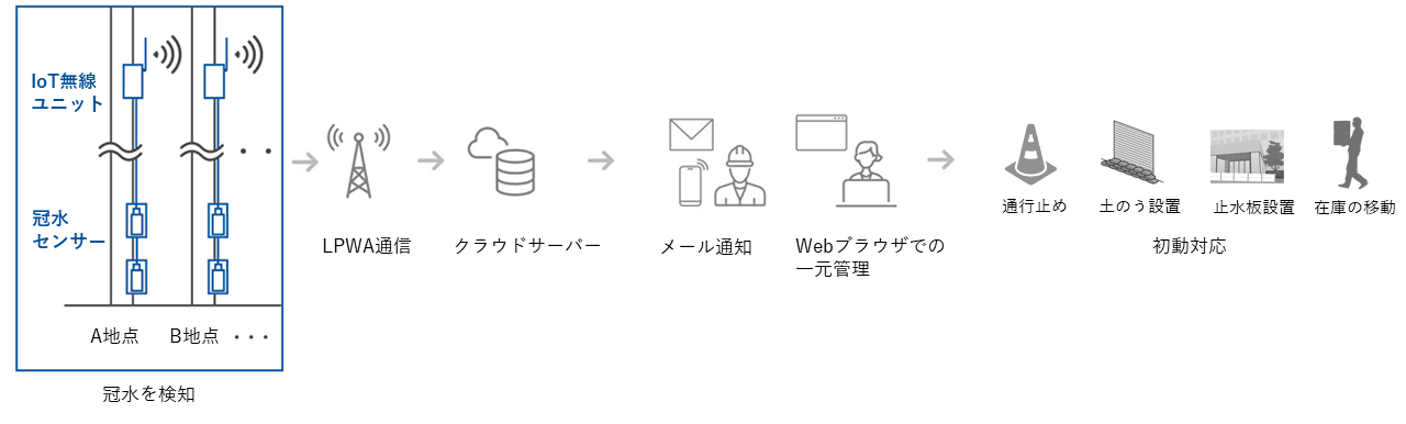 システムイメージ図