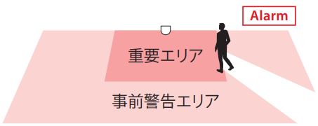 事前警告エリアと警戒エリア