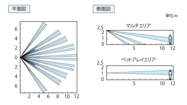 検知エリア図