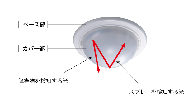 早割クーポン オプテックス OPTEX 防犯センサー 屋内用 天井取付 汎用型 パッシブセンサ JX-12W