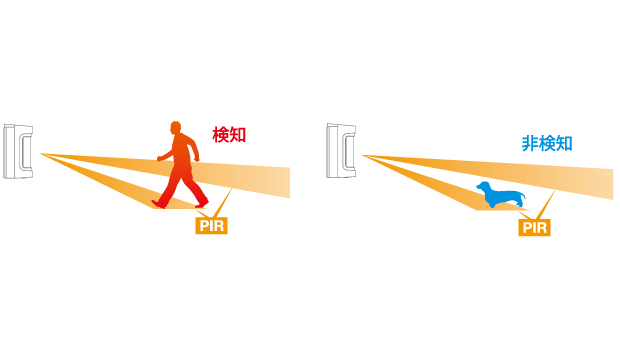 誤報を大幅低減させるAND検知ロジック