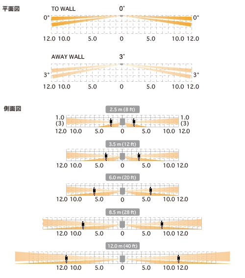 検知エリア図