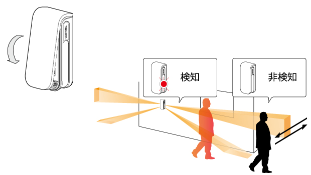 自動歩行テストモード