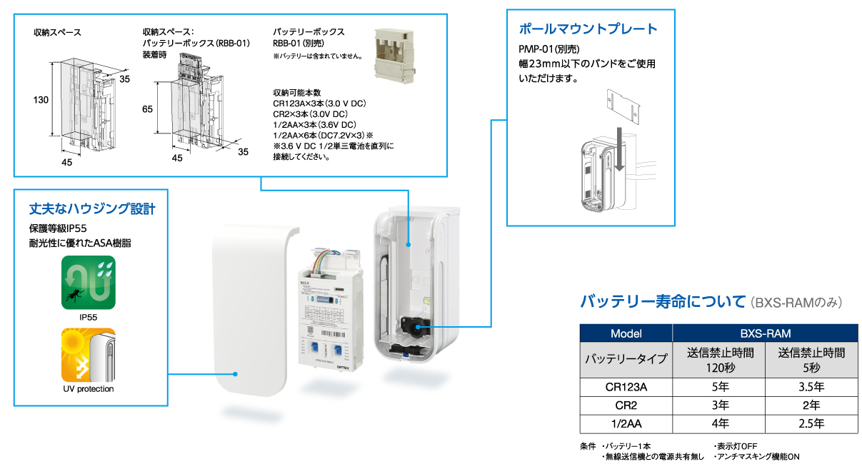  製品特徴