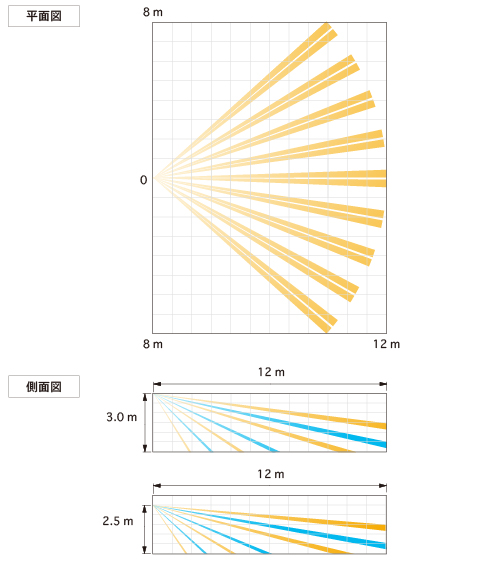  検知エリア図