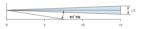 検知エリア図