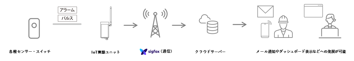 システムイメージ図