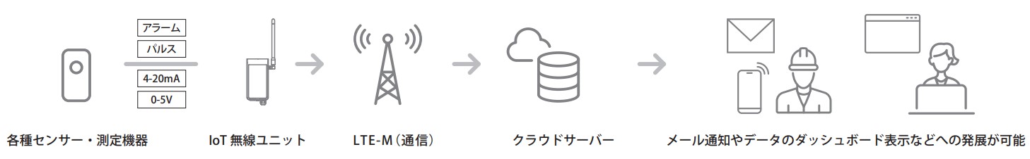 システムイメージ図