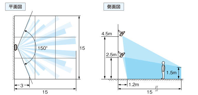 検知エリア