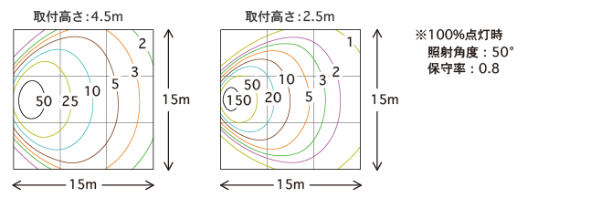 照度分布図