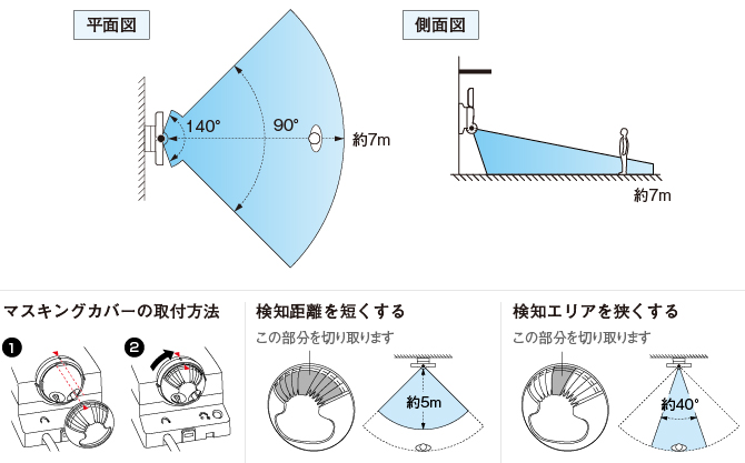 センサーライト。検知エリア。マスキングカバー。検知距離を短くする。検知エリアを狭くする。