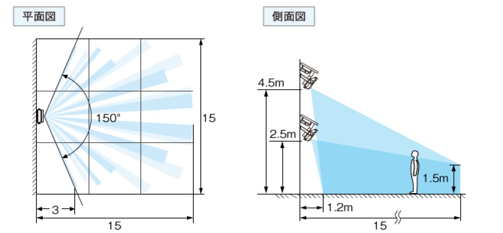 平面図と側面図