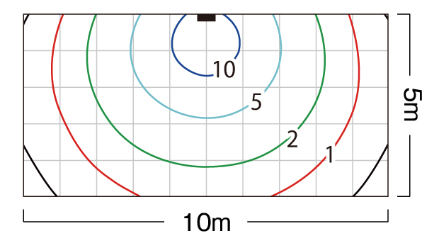 照度分布図