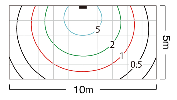 照度分布図