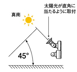 取り付け角度