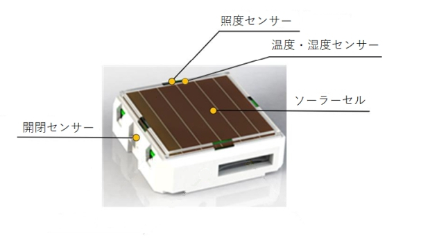 マルチセンサーモジュール（STM550）センサー部